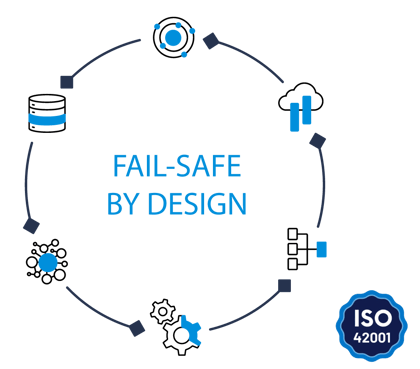 FAIL-SAFE BY DESIGN